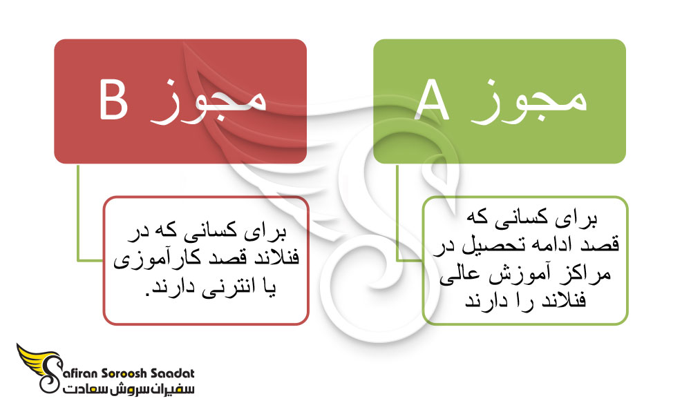 مهاجرت تحصیلی به فنلاند