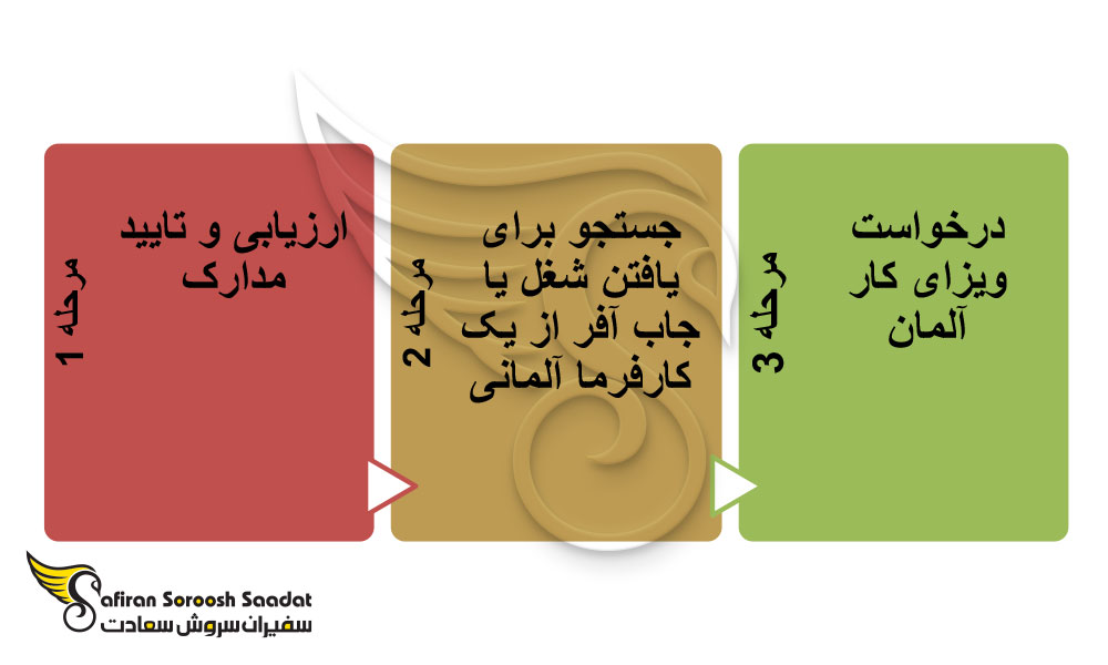 استخدام در آلمان