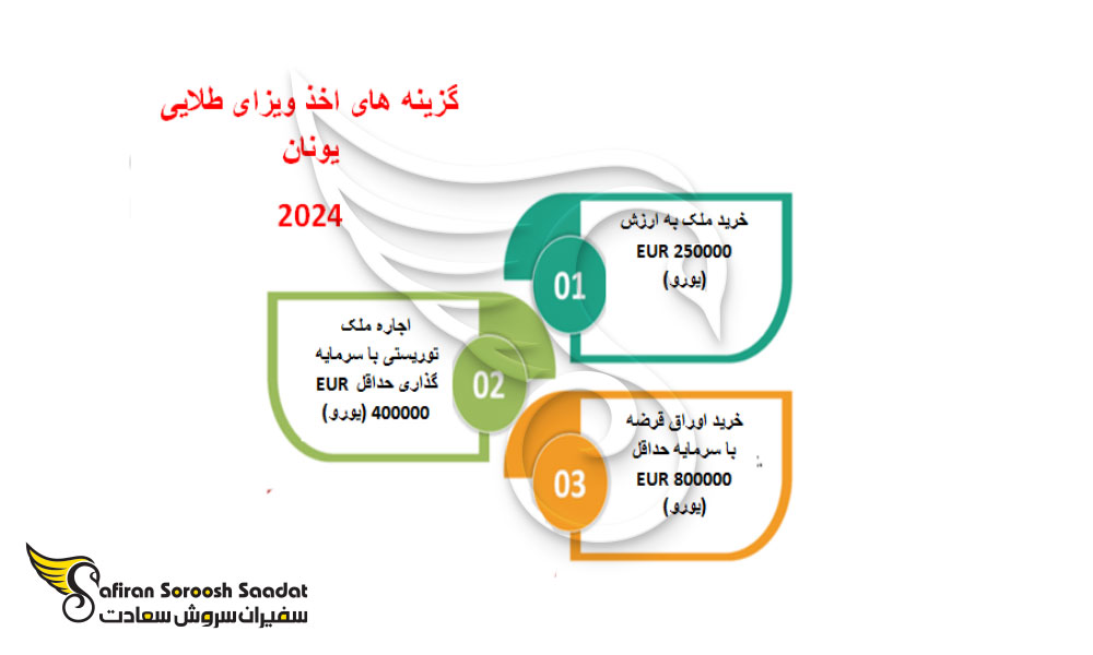 یونان مهاجرت