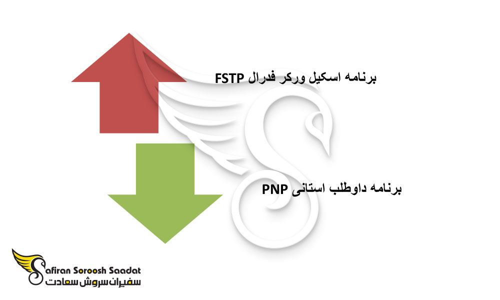 مهاجرت به کانادا از طریق کار فنی