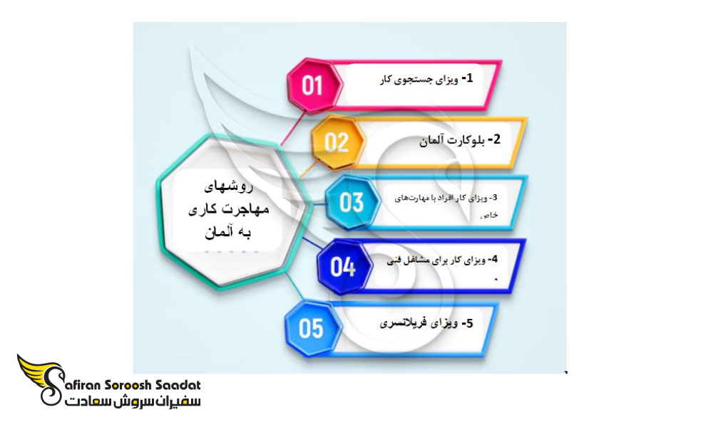 مهاجرت به آلمان از طریق کار