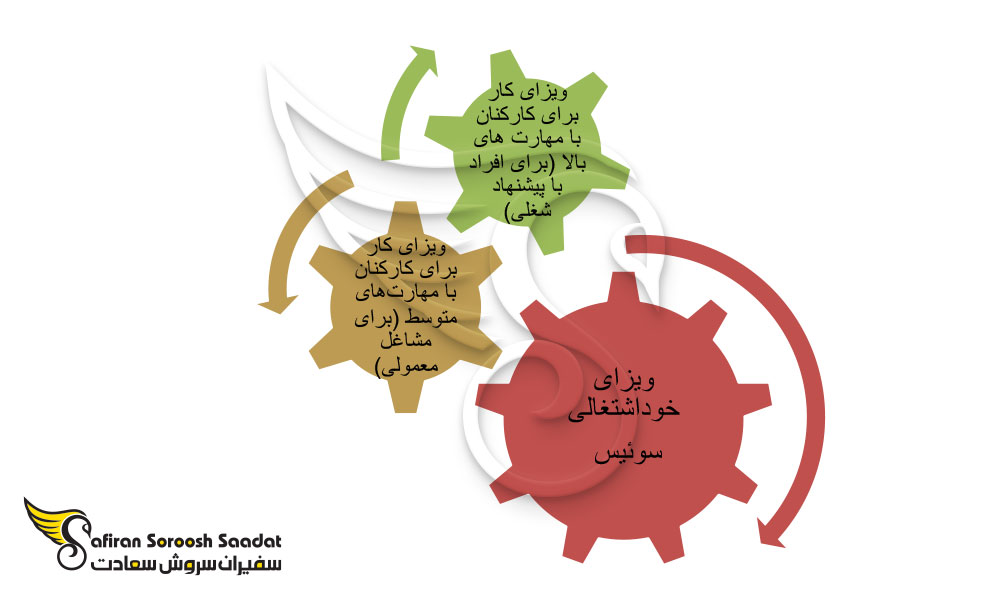 مهاجرت به سوئیس از طریق کار