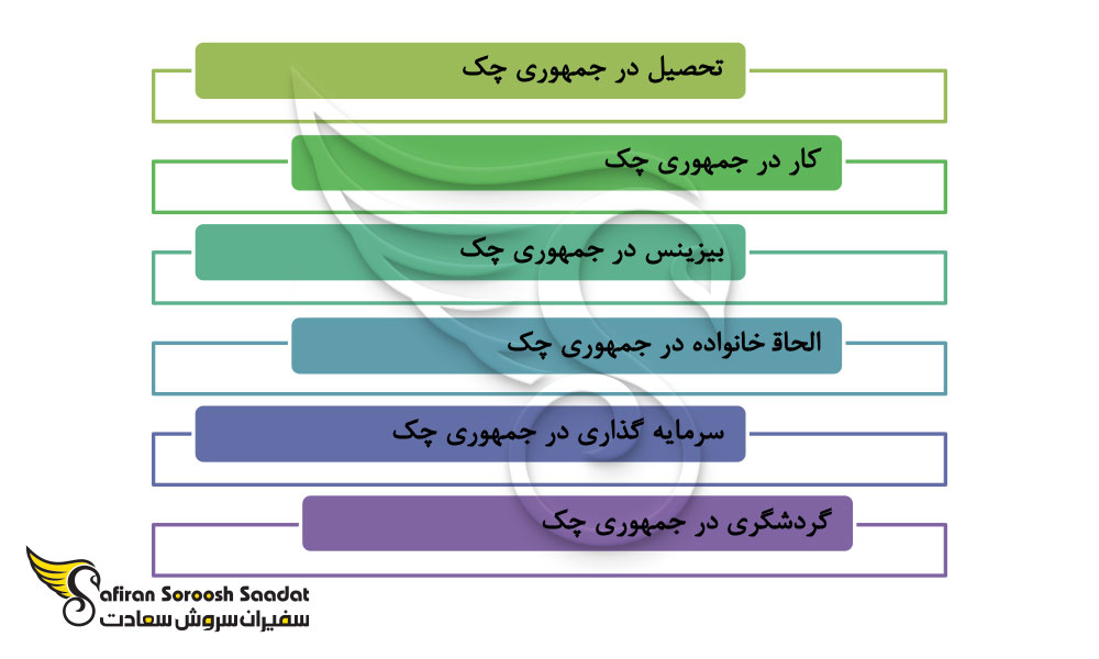 مهاجرت به جمهوری چک