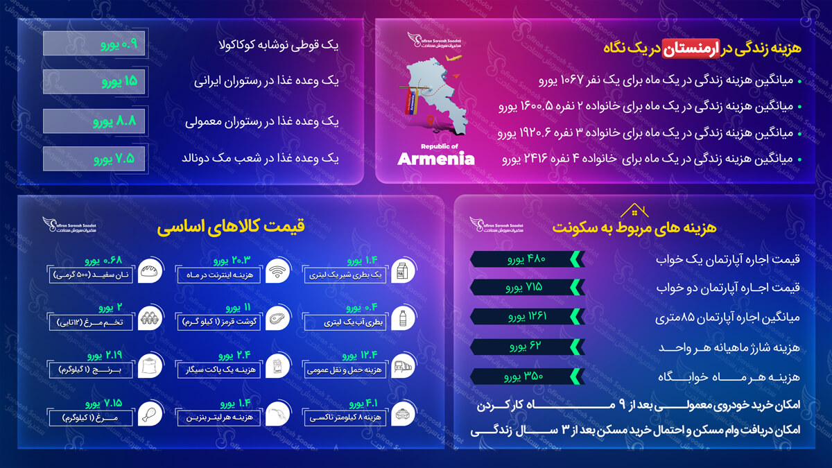 مهاجرت به ارمنستان
