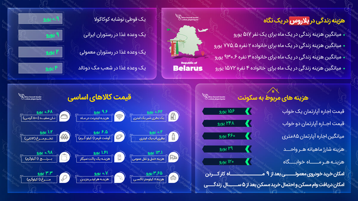 مهاجرت به بلاروس