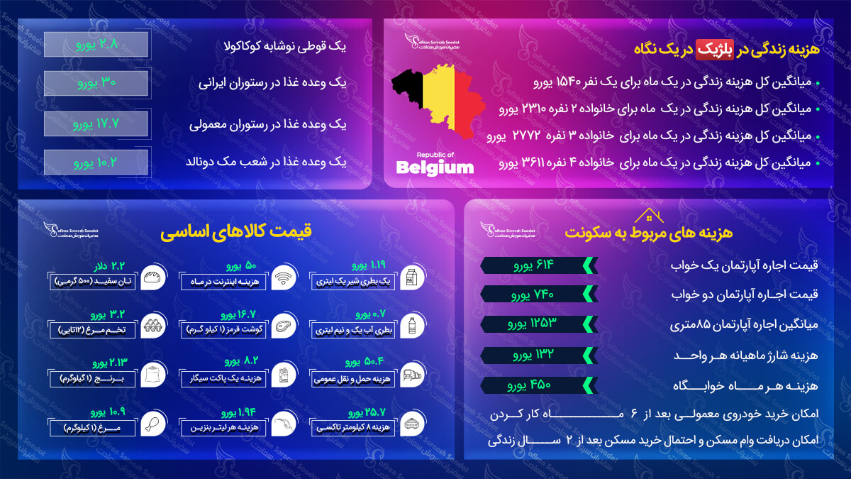 مهاجرت به بلژیک