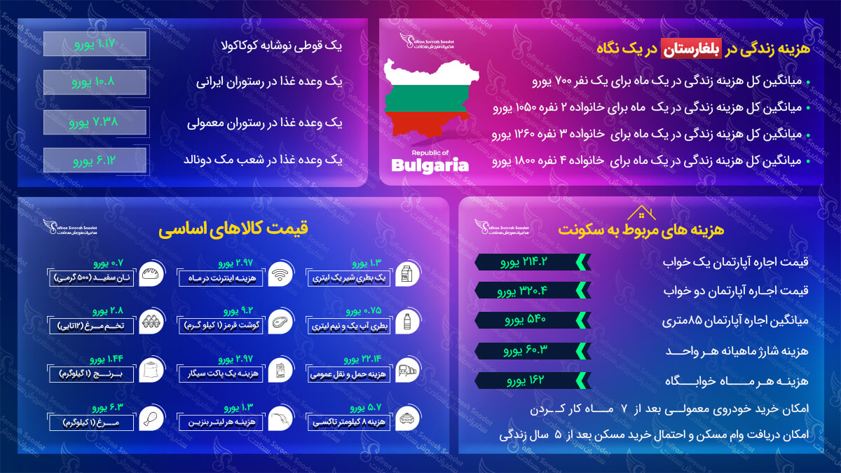 مهاجرت به بلغارستان