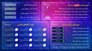 مهاجرت به شیلی