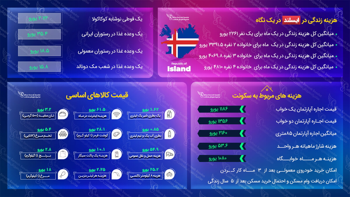 مهاجرت به ایسلند