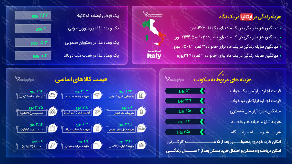 مهاجرت به ایتالیا