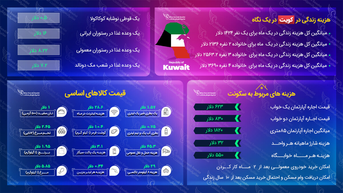 مهاجرت به کویت