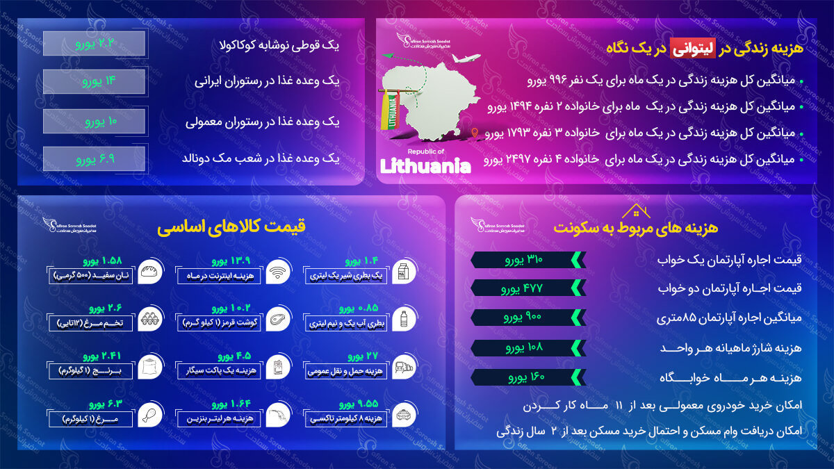 مهاجرت به لیتوانی