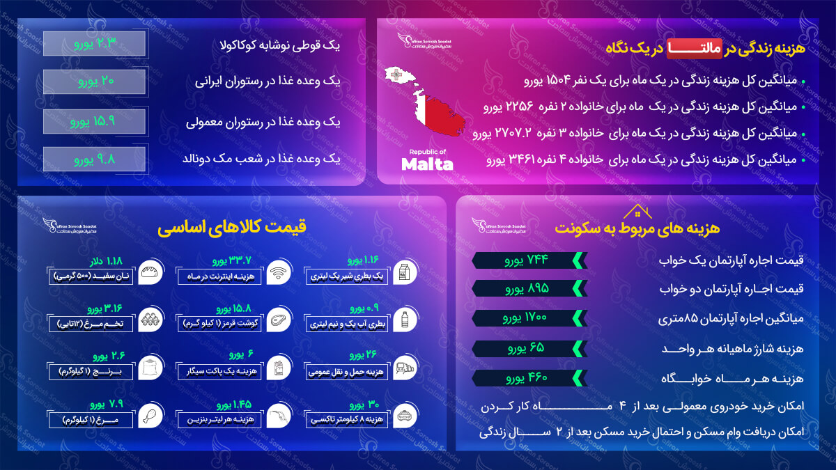 مهاجرت به مالتا