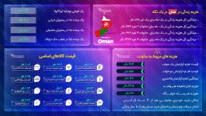 مهاجرت به عمان
