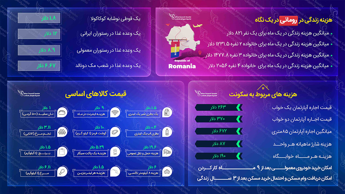 مهاجرت به رومانی