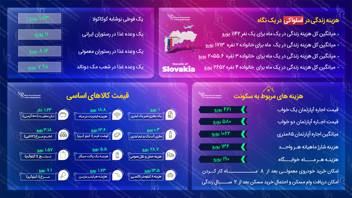 مهاجرت به اسلواکی