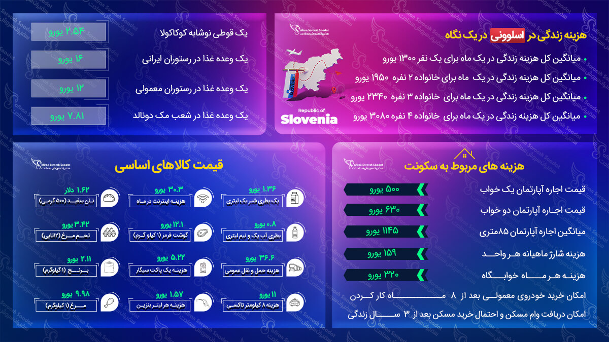 مهاجرت به اسلوونی