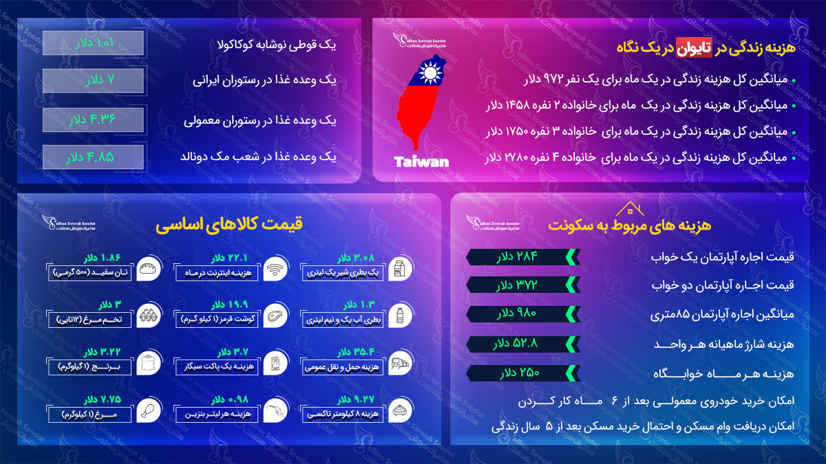 مهاجرت به تایوان
