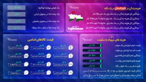 مهاجرت به تاجیکستان