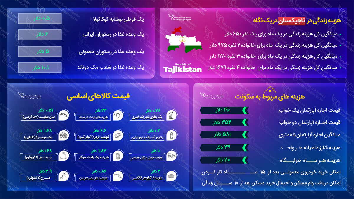 مهاجرت به تاجیکستان