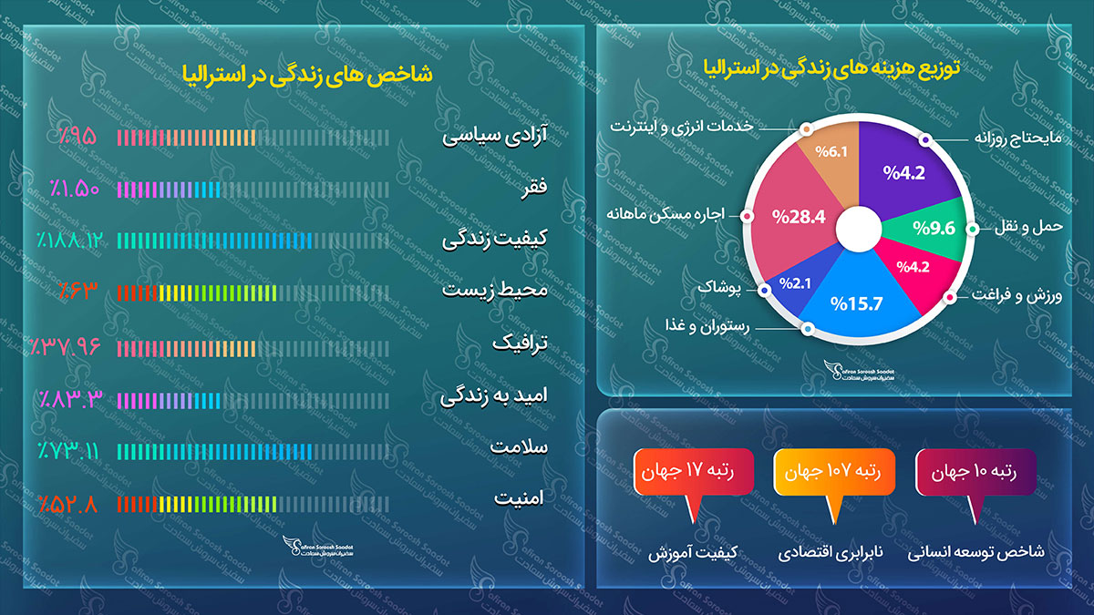 مهاجرت به استرالیا