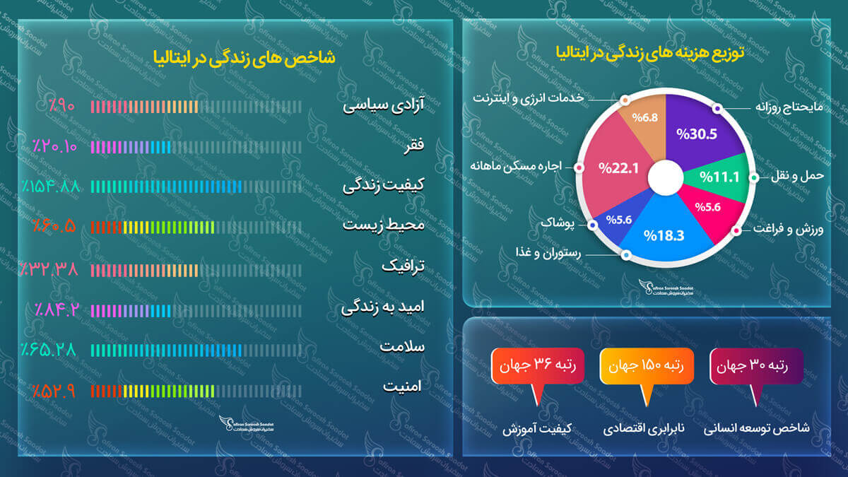 مهاجرت به ایتالیا