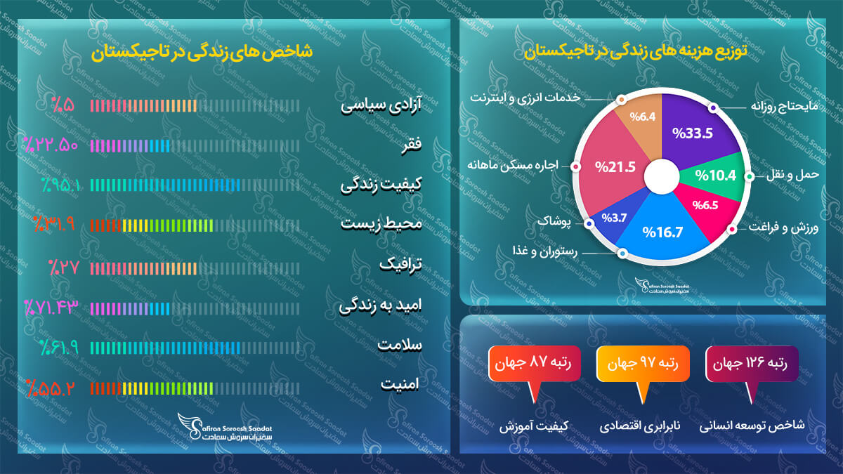 مهاجرت به تاجیکستان