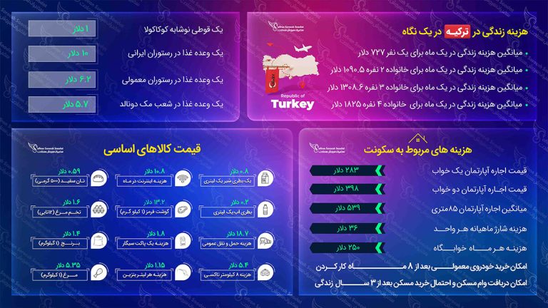 مهاجرت به ترکیه
