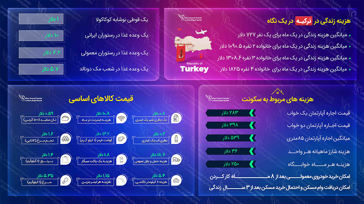 مهاجرت به ترکیه