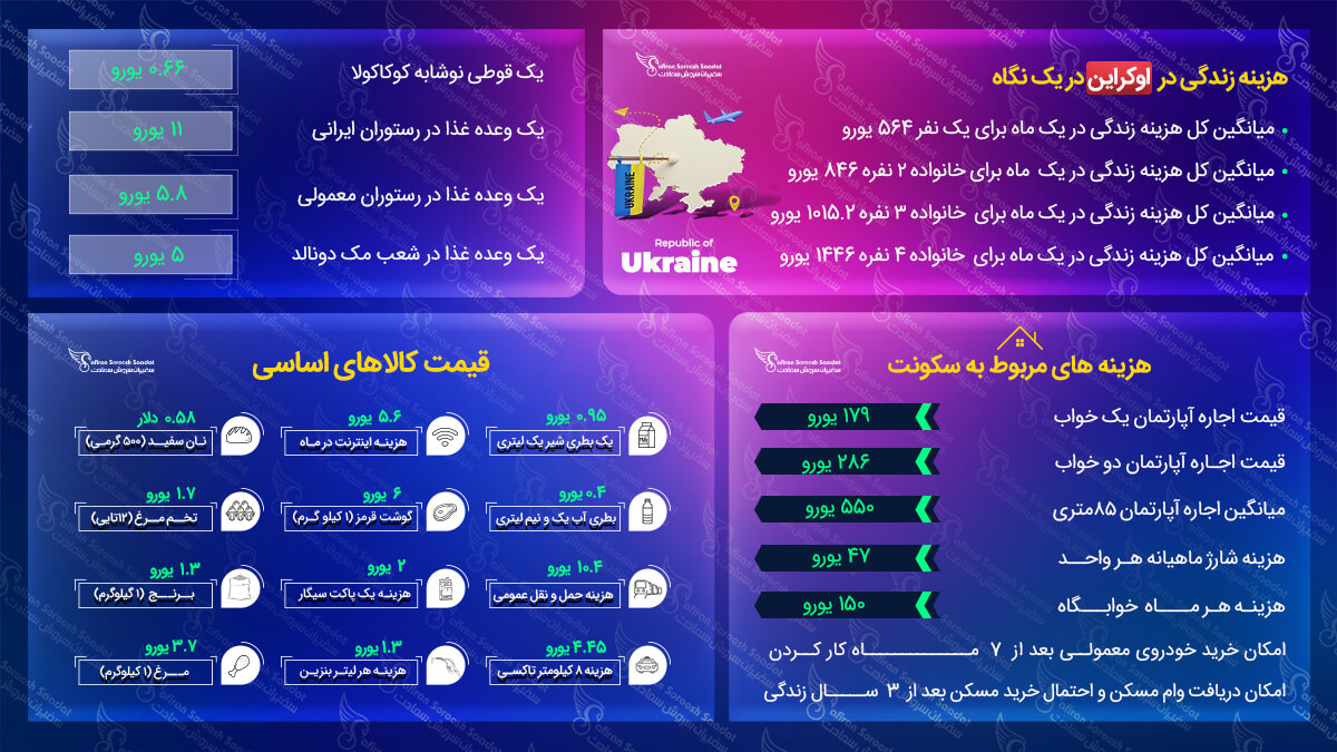 مهاجرت به اوکراین