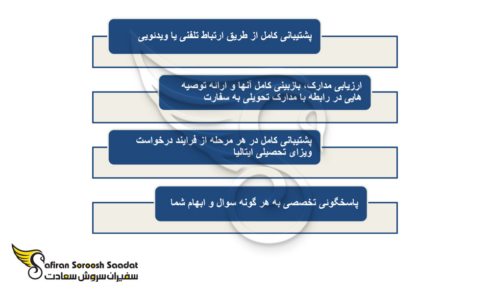 مشاوره ویزای تحصیلی ایتالیا