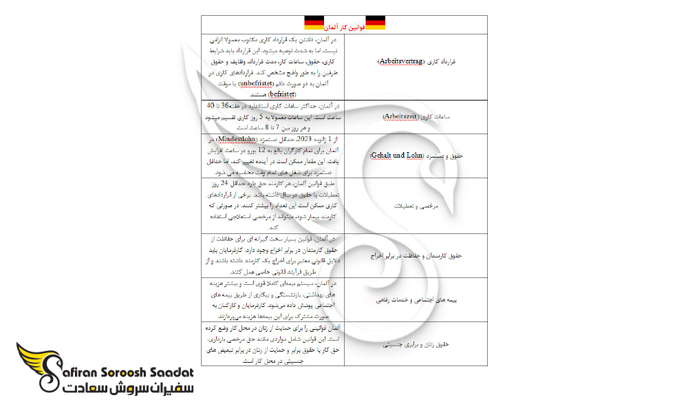 تقاضای کار در آلمان