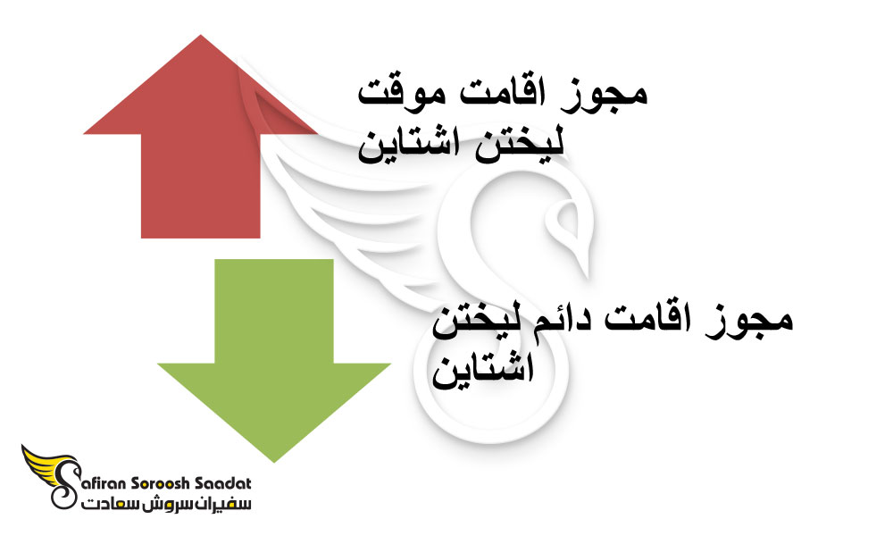 اقامت لیختن اشتاین