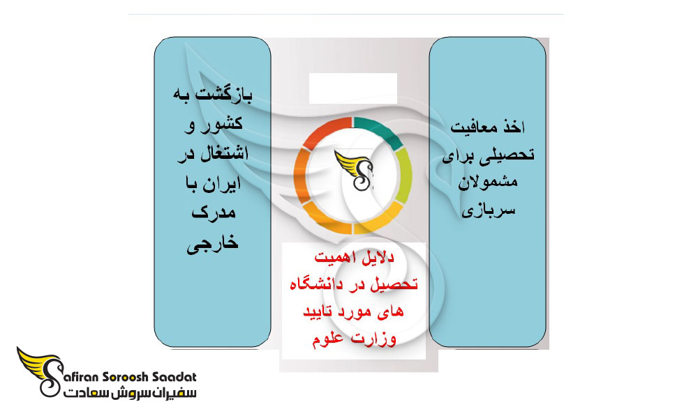 لیست دانشگاه های مورد تایید