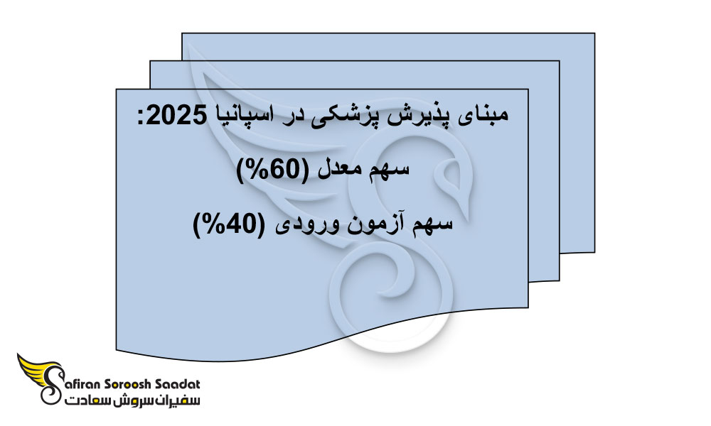 پزشکی در اسپانیا