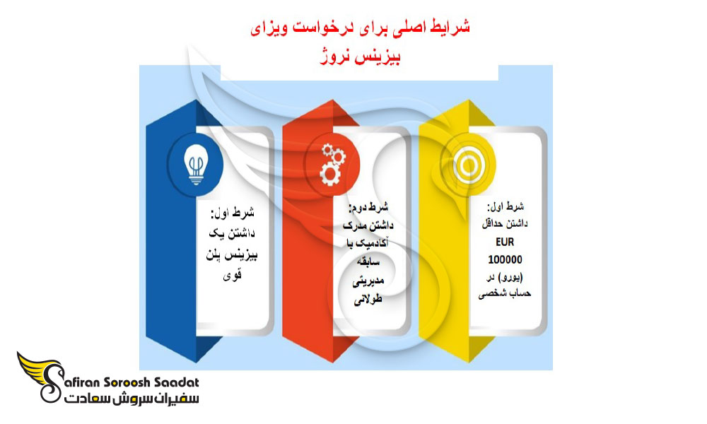 اخذ اقامت از طریق ثبت شرکت در نروژ