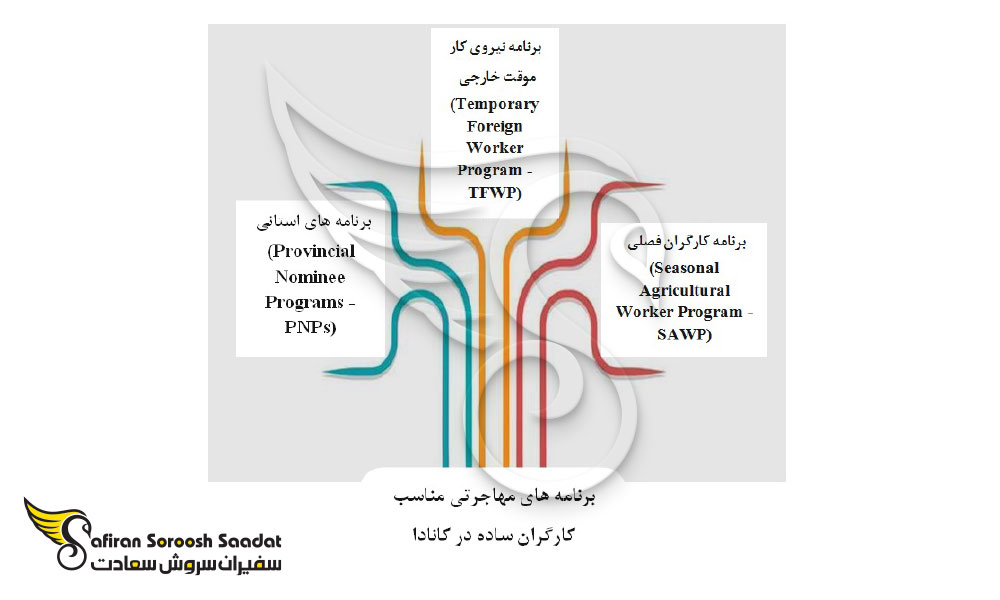 استخدام کارگر ساده در کانادا