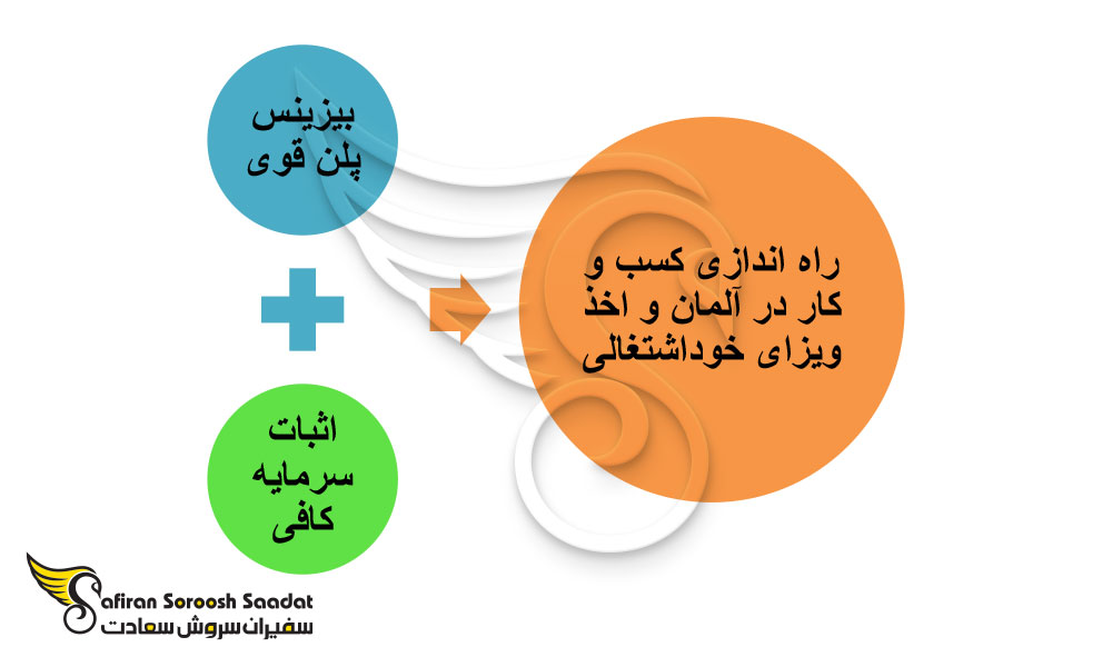 راه اندازی کسب و کار در آلمان