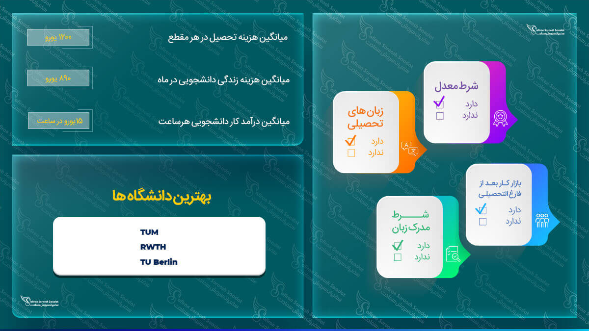 تحصیل در آلمان