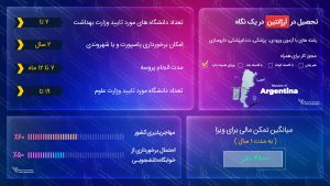 تحصیل در آرژانتین