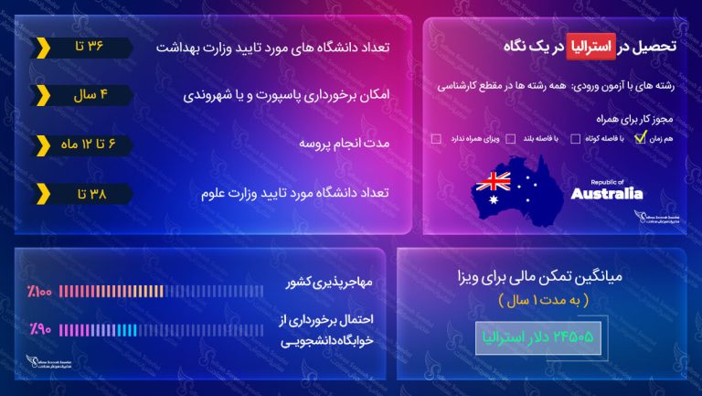 تحصیل در استرالیا