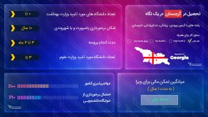 تحصیل در کشور گرجستان