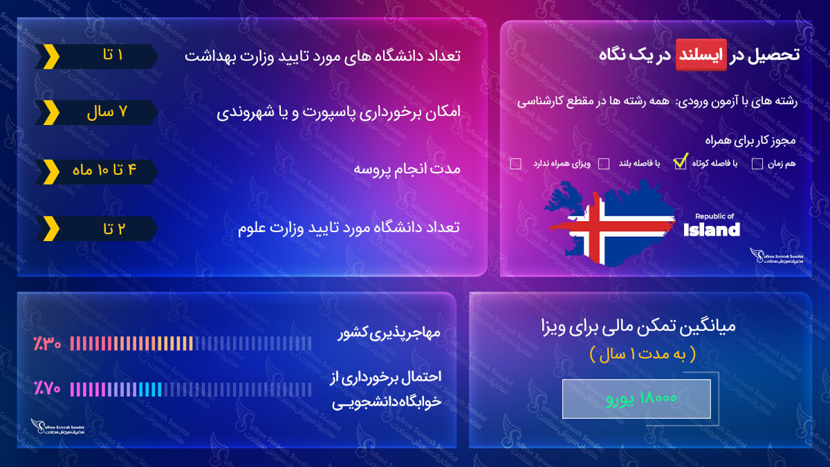 تحصیل در ایسلند