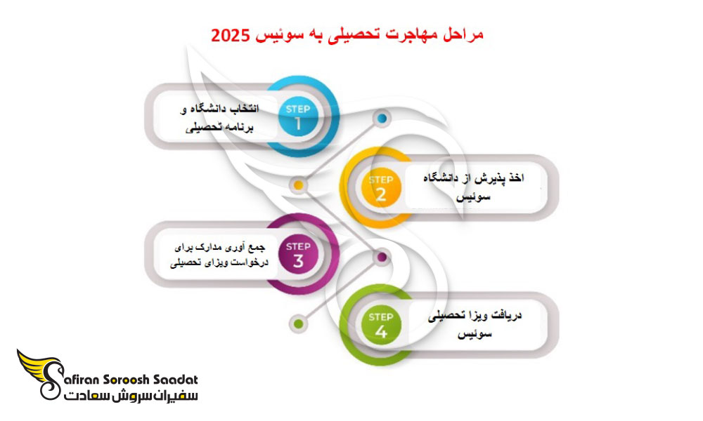 مهاجرت تحصیلی به سوئیس