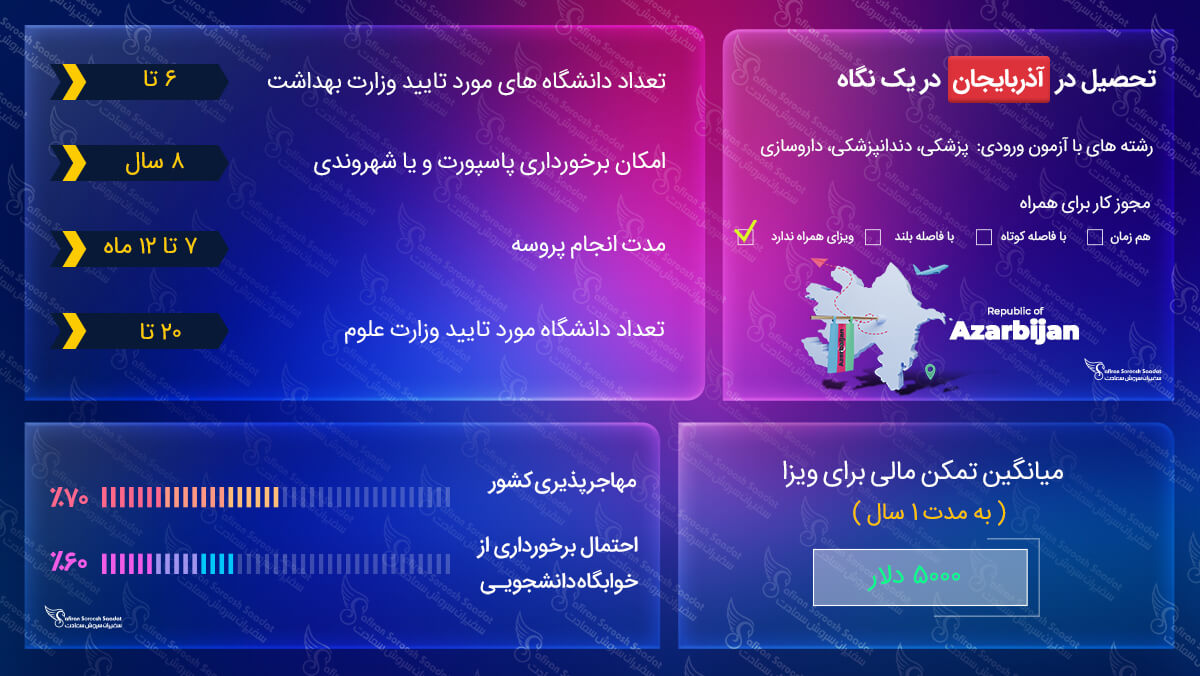 ویزای تحصیلی آذربایجان