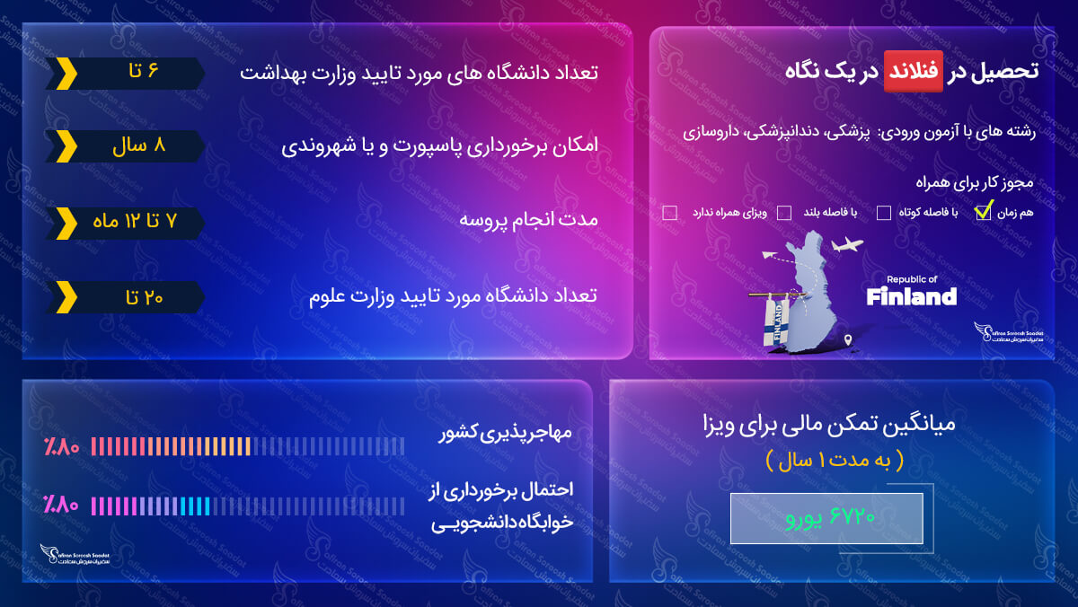 ویزای تحصیلی فنلاند
