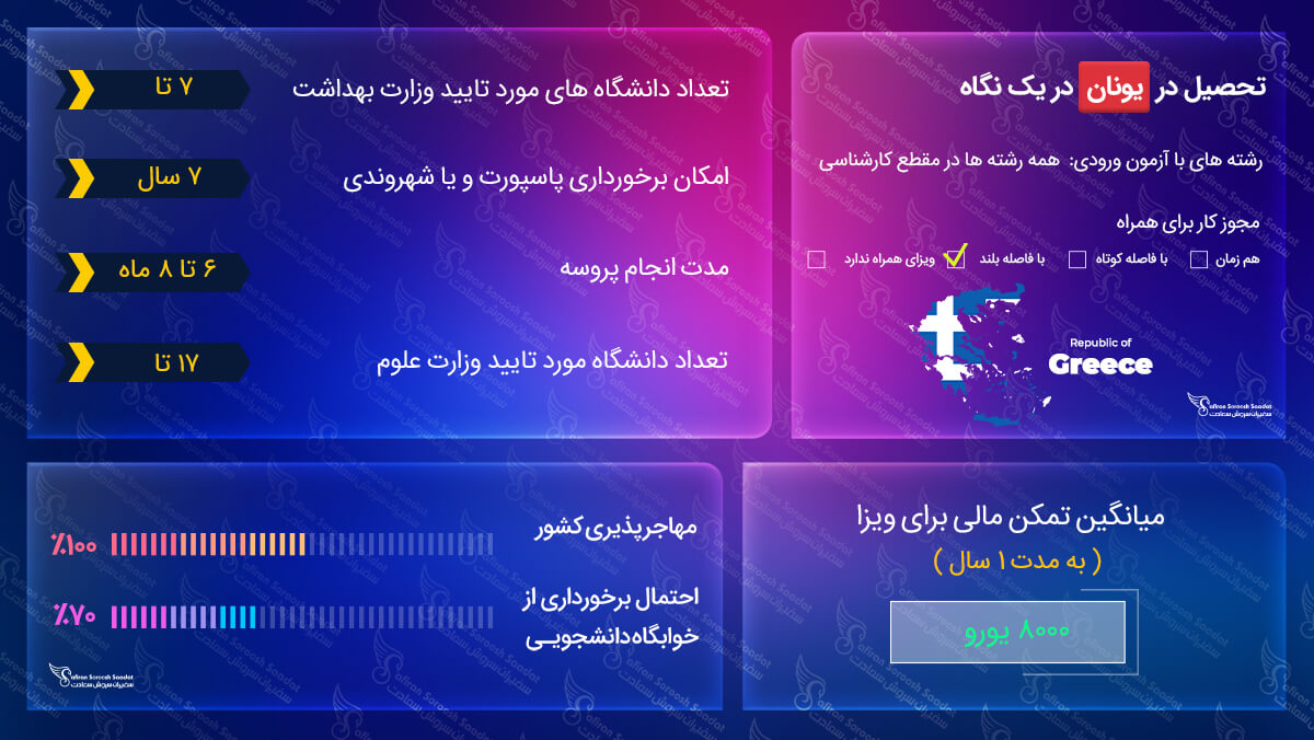 ویزای تحصیلی یونان