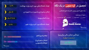 ویزای تحصیلی کره جنوبی