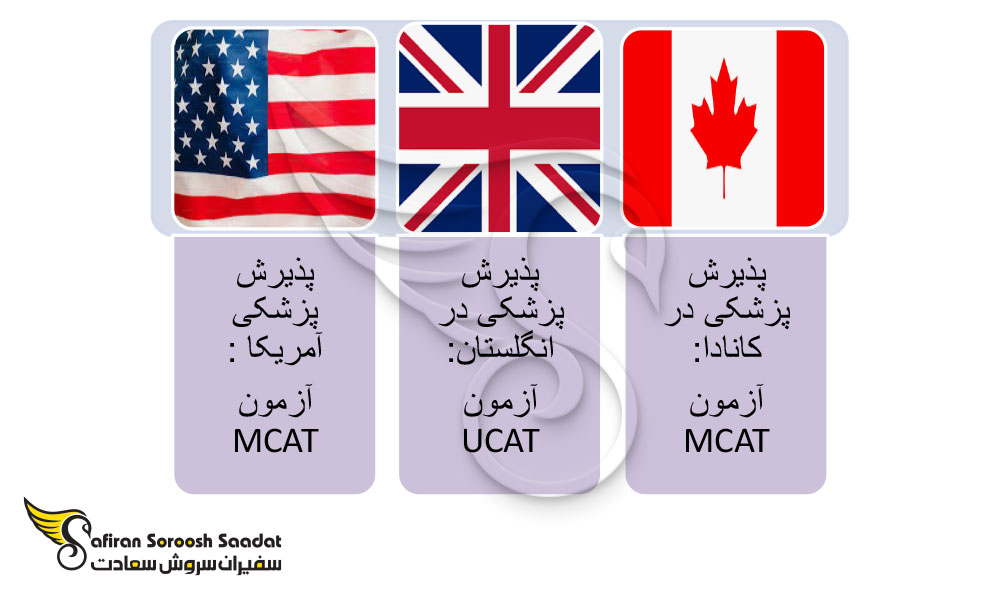 تحصیل پزشکی در خارج از کشور