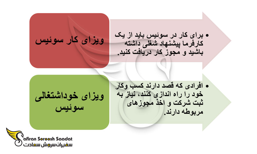 شغل خیاطی در سوئیس